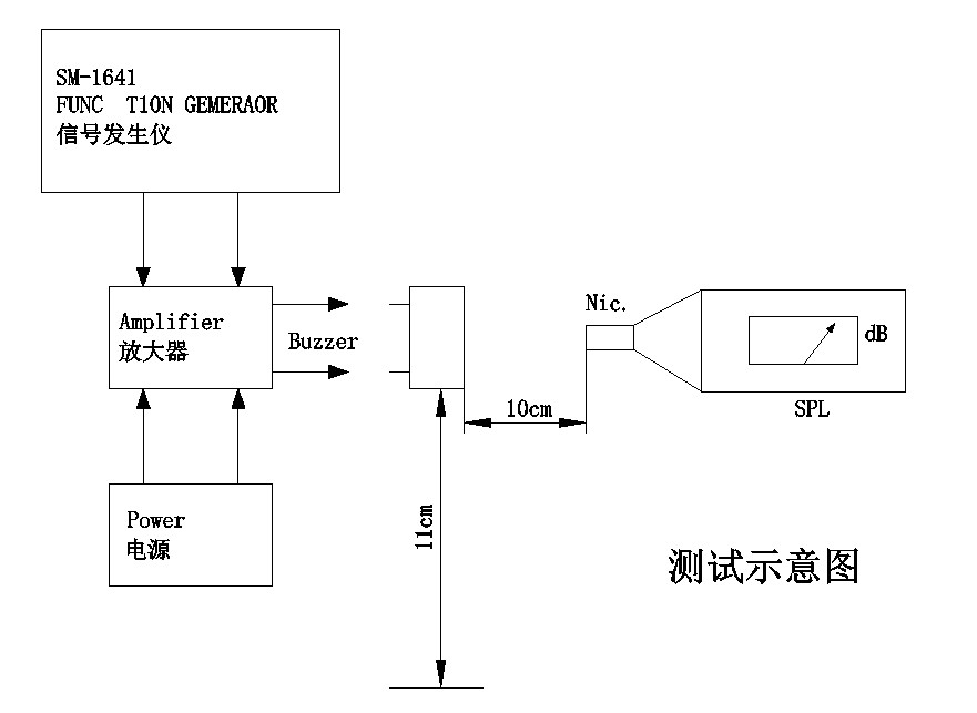 Example PCB layout showing MLT‑8530H footprint and adjacent driver components