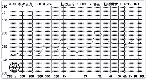 Automated optical inspection of electromagnetic SMD buzzer on MEIDI production line