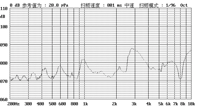9 6x5mm Through Hole Electromagnetic Passive Buzzer